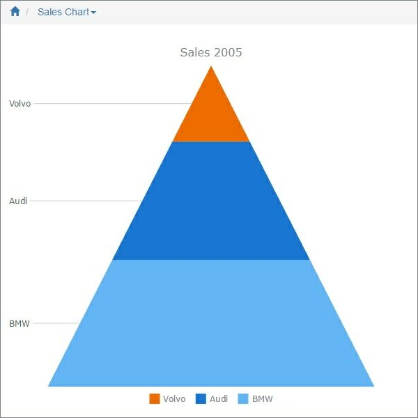 chart_accumulation