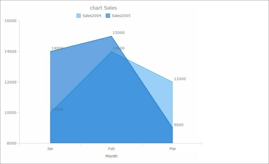 chart_area_2series