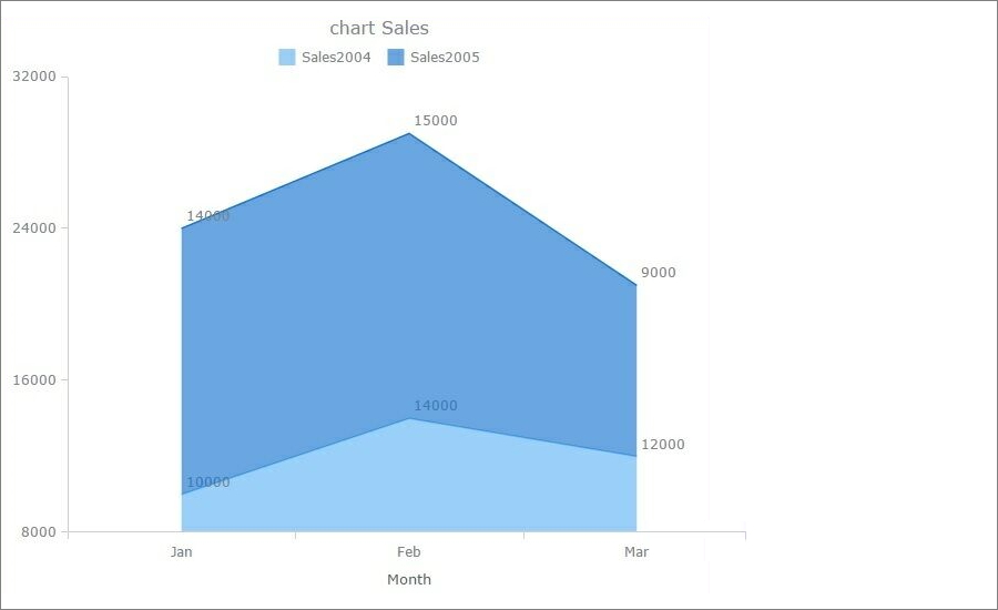 chart_area_stacked