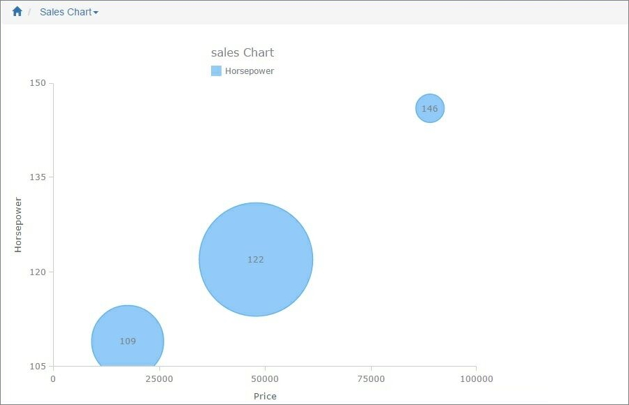 chart_bubble