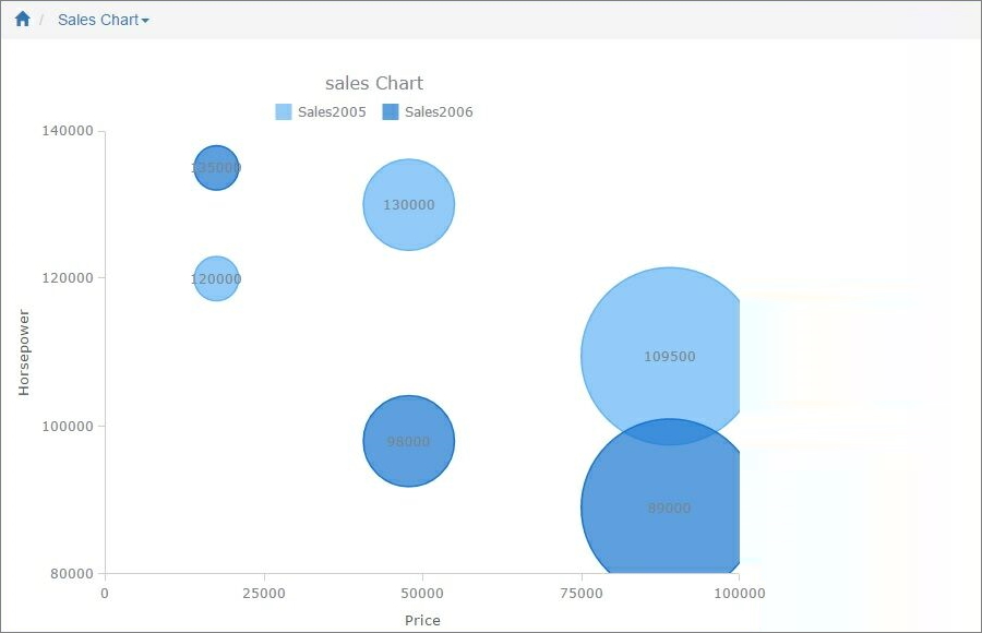 chart_bubble_2