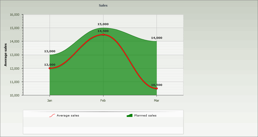 chart_combined_2series