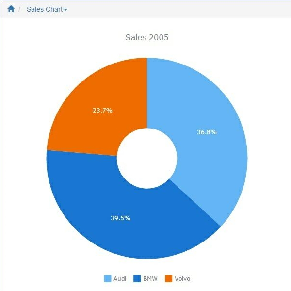 chart_donut