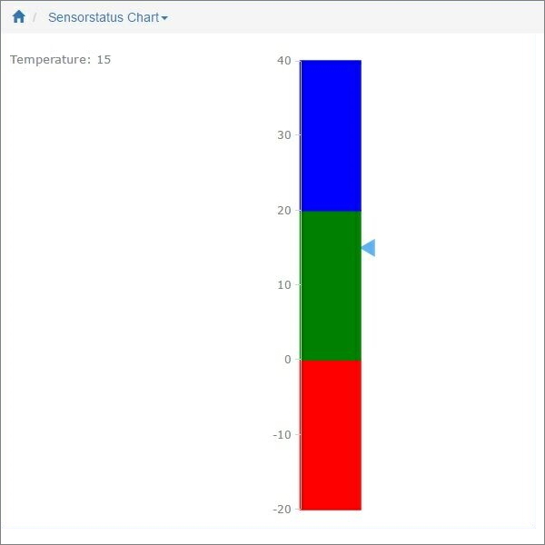 chart_gauge_linear