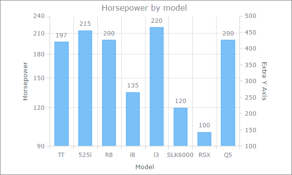 chart_multiple_axis