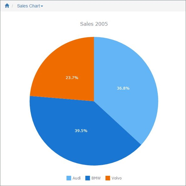 chart_pie