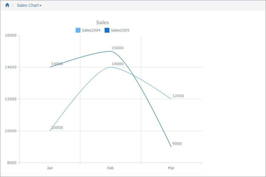 chart_spline