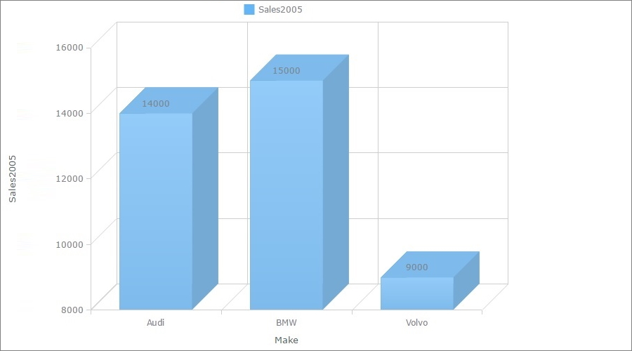 chart_bars