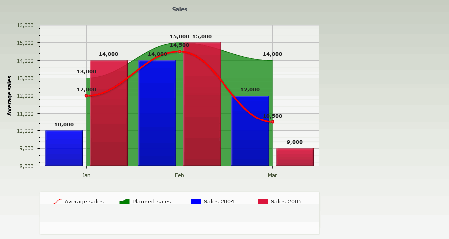 chart_combined