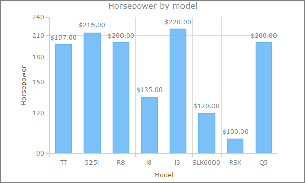 chart_values_formatting