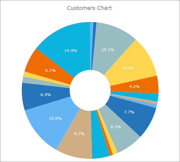 scr_pie_assigning_colors